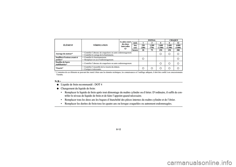 YAMAHA RHINO 660 2005  Notices Demploi (in French) 8-12
*L’entretien de ces éléments ne pouvant être mené à bien sans les données techniques, les connaissances et l’outillage adéquats, il doit être confié à un concessionnaire
Yamaha.N.B.