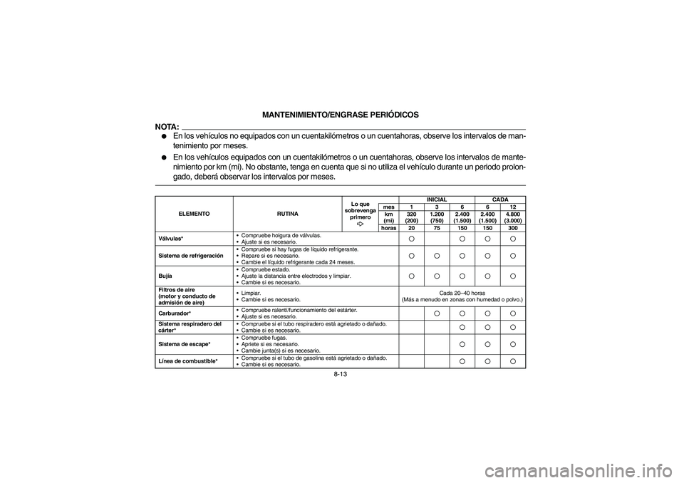 YAMAHA RHINO 660 2005  Notices Demploi (in French) 8-13
SVU00670
MANTENIMIENTO/ENGRASE PERIÓDICOS
NOTA:
En los vehículos no equipados con un cuentakilómetros o un cuentahoras, observe los intervalos de man-
tenimiento por meses.

En los vehículo
