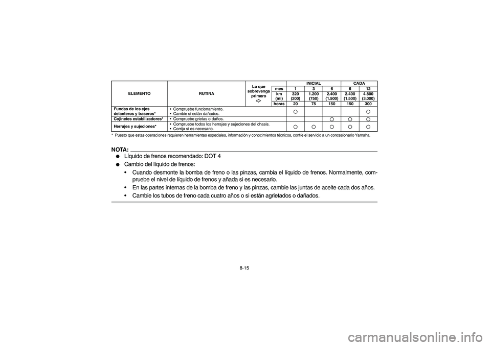 YAMAHA RHINO 660 2005  Notices Demploi (in French) 8-15
* Puesto que estas operaciones requieren herramientas especiales, información y conocimientos técnicos, confíe el servicio a un concesionario Yamaha.NOTA:
Líquido de frenos recomendado: DOT 