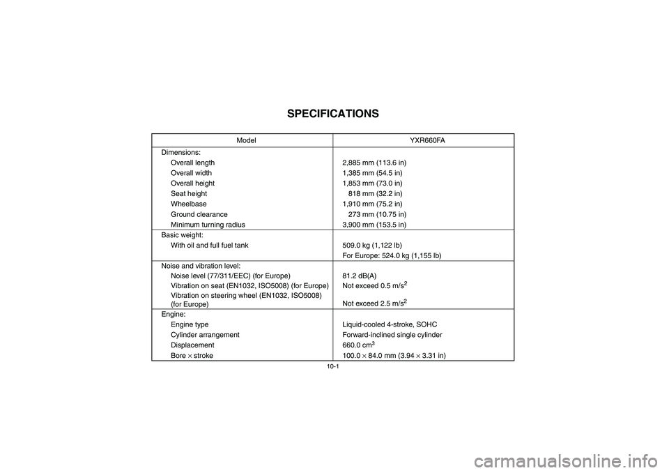 YAMAHA RHINO 660 2005  Owners Manual 10-1
EVU01050
1-SPECIFICATIONS 
Model YXR660FA
Dimensions:
Overall length 2,885 mm (113.6 in)
Overall width 1,385 mm (54.5 in)
Overall height 1,853 mm (73.0 in)
Seat height 818 mm (32.2 in)
Wheelbase 