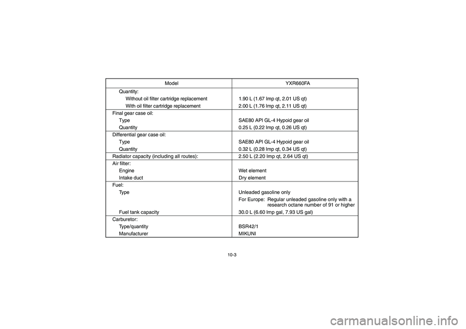 YAMAHA RHINO 660 2005  Notices Demploi (in French) 10-3
Quantity:
Without oil filter cartridge replacement 1.90 L (1.67 Imp qt, 2.01 US qt)
With oil filter cartridge replacement 2.00 L (1.76 Imp qt, 2.11 US qt)
Final gear case oil:
Type SAE80 API GL-4