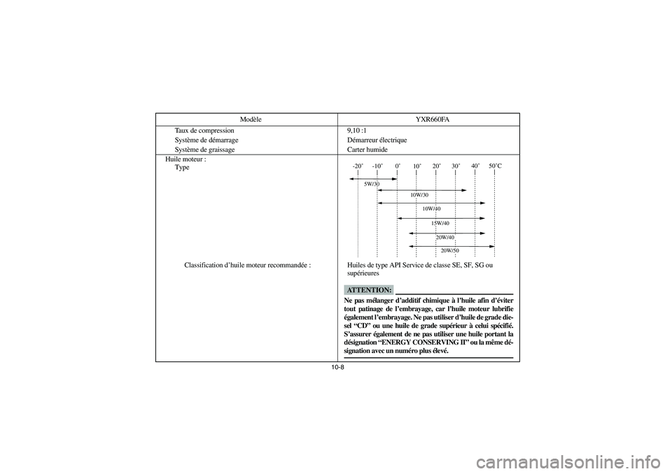 YAMAHA RHINO 660 2005 Notices Demploi (in French) 10-8
Taux de compression 9,10 :1
Système de démarrage Démarreur électrique
Système de graissage Carter humide
Huile moteur :
Type
Classification d’huile moteur recommandée : Huiles de type API YAMAHA RHINO 660 2005 Notices Demploi (in French) 10-8
Taux de compression 9,10 :1
Système de démarrage Démarreur électrique
Système de graissage Carter humide
Huile moteur :
Type
Classification d’huile moteur recommandée : Huiles de type API