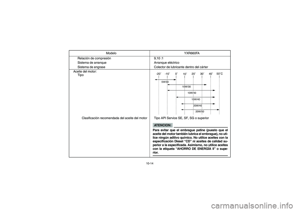 YAMAHA RHINO 660 2005  Notices Demploi (in French) 10-14
Relación de compresión 9,10 :1
Sistema de arranque Arranque eléctrico
Sistema de engrase Colector de lubricante dentro del cárter
Aceite del motor:
Tipo
Clasificación recomendada del aceite