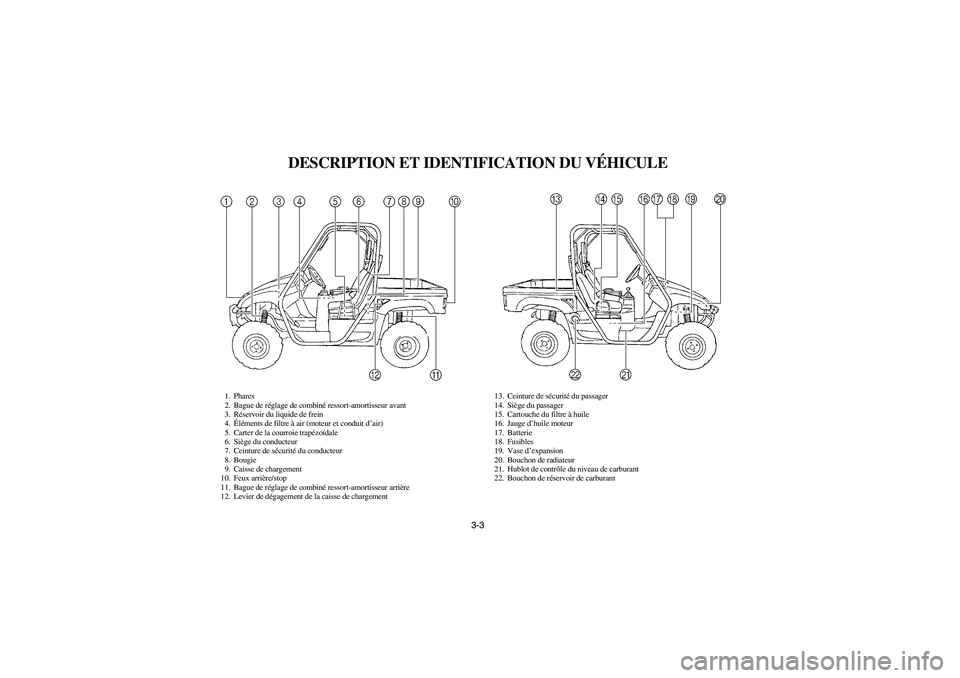 YAMAHA RHINO 660 2005  Notices Demploi (in French) 3-3
FVU00080
DESCRIPTION ET IDENTIFICATION DU VÉHICULE
1. Phares
2. Bague de réglage de combiné ressort-amortisseur avant
3. Réservoir du liquide de frein
4.Éléments de filtre à air (moteur et 