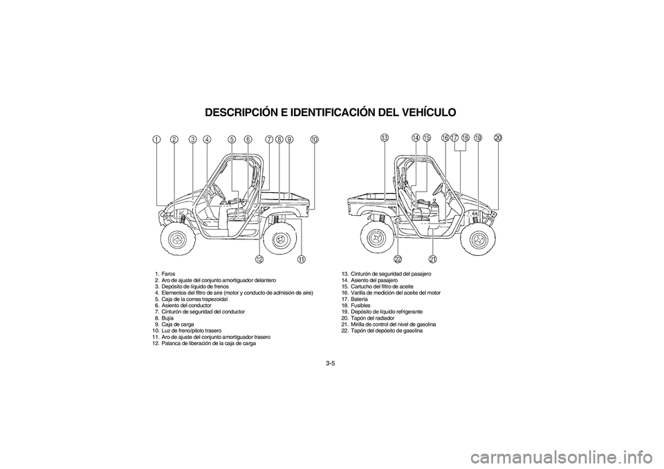 YAMAHA RHINO 660 2005  Notices Demploi (in French) 3-5
SVU00080
DESCRIPCIÓN E IDENTIFICACIÓN DEL VEHÍCULO
1. Faros
2. Aro de ajuste del conjunto amortiguador delantero
3. Depósito de líquido de frenos
4. Elementos del filtro de aire (motor y cond
