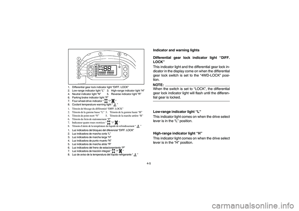 YAMAHA RHINO 660 2005  Owners Manual 4-5
1. Differential gear lock indicator light “DIFF. LOCK”
2. Low-range indicator light “L”3. High-range indicator light “H”
4. Neutral indicator light “N”5. Reverse indicator light 