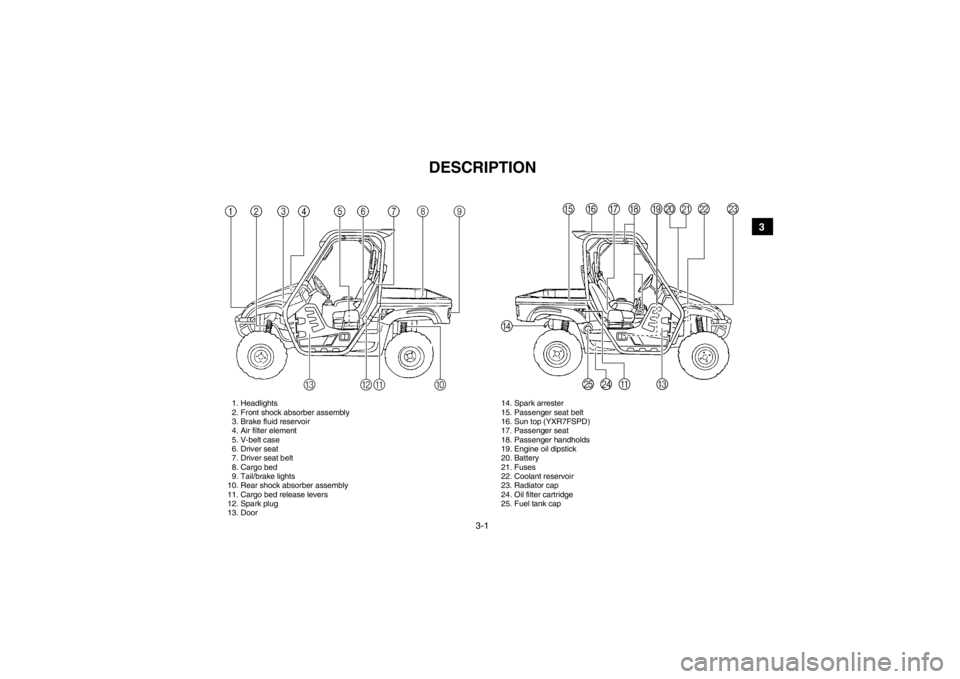 YAMAHA RHINO 700 2013 Owners Manual 3-1
1
23
4
5
6
7
8
9
10
11
12
13
14
EVU00080
1-DESCRIPTION
1. Headlights
2. Front shock absorber assembly
3. Brake fluid reservoir
4. Air filter element
5. V-belt case
6. Driver seat
7. Driver seat be YAMAHA RHINO 700 2013 Owners Manual 3-1
1
23
4
5
6
7
8
9
10
11
12
13
14
EVU00080
1-DESCRIPTION
1. Headlights
2. Front shock absorber assembly
3. Brake fluid reservoir
4. Air filter element
5. V-belt case
6. Driver seat
7. Driver seat be