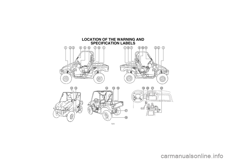 YAMAHA RHINO 700 2013  Owners Manual 1-1
EVU00060
1-LOCATION OF THE WARNING AND SPECIFICATION LABELS
12 5 34 6 8
71
B 187 9
C
I
L
J
K
DA
0321
F
G
H
E
1RB7A_EE.book  Page 1  Tuesday, April 24, 2012  9:07 AM 