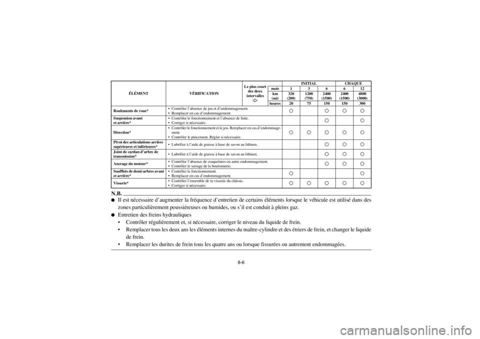 YAMAHA RHINO 700 2013  Notices Demploi (in French) 8-6
N.B.●
Il est nécessaire d’augmenter la fréquence d’entretien de certains éléments lorsque le véhicule est utilisé dans des
zones particulièrement poussiéreuses ou humides, ou s’il 