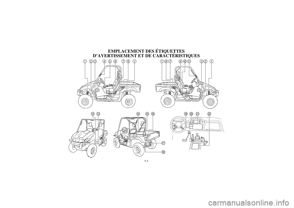 YAMAHA RHINO 700 2013 Notices Demploi (in French) 1-1
FVU00060
1-EMPLACEMENT DES ÉTIQUETTES
D’AVERTISSEMENT ET DE CARACTÉRISTIQUES
12 5 34 6 8
71
B 187 9
C
I
L
J
K
DA
0321
F
G
H
E
1RB7A_FF.book Page 1 Tuesday, April 24, 2012 9:17 AM YAMAHA RHINO 700 2013 Notices Demploi (in French) 1-1
FVU00060
1-EMPLACEMENT DES ÉTIQUETTES
D’AVERTISSEMENT ET DE CARACTÉRISTIQUES
12 5 34 6 8
71
B 187 9
C
I
L
J
K
DA
0321
F
G
H
E
1RB7A_FF.book Page 1 Tuesday, April 24, 2012 9:17 AM
