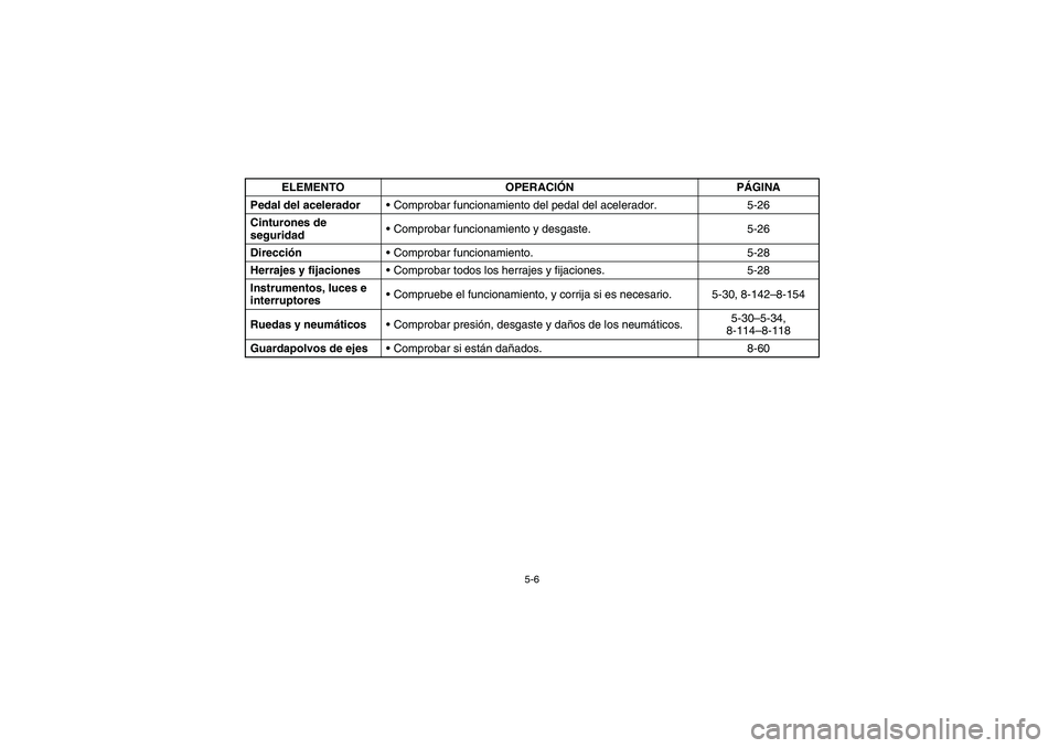 YAMAHA RHINO 700 2012  Notices Demploi (in French) 5-6
Pedal del aceleradorComprobar funcionamiento del pedal del acelerador. 5-26
Cinturones de 
seguridadComprobar funcionamiento y desgaste. 5-26
DirecciónComprobar funcionamiento. 5-28
Herrajes y