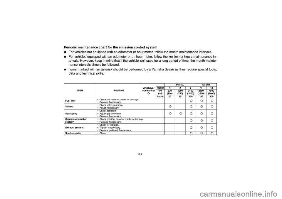 YAMAHA RHINO 700 2012  Manuale de Empleo (in Spanish) 8-7
EVU01640
Periodic maintenance chart for the emission control system
For vehicles not equipped with an odometer or hour meter, follow the month maintenance intervals.

For vehicles equipped with 