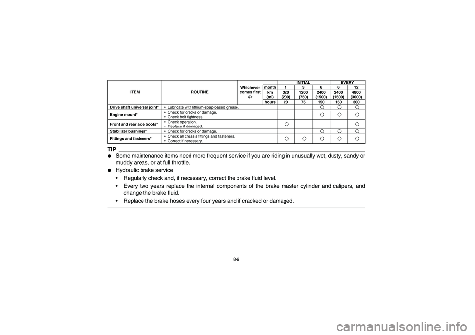 YAMAHA RHINO 700 2012  Owners Manual 8-9
TIP
Some maintenance items need more frequent service if you are riding in unusually wet, dusty, sandy or
muddy areas, or at full throttle.

Hydraulic brake service
Regularly check and, if nece