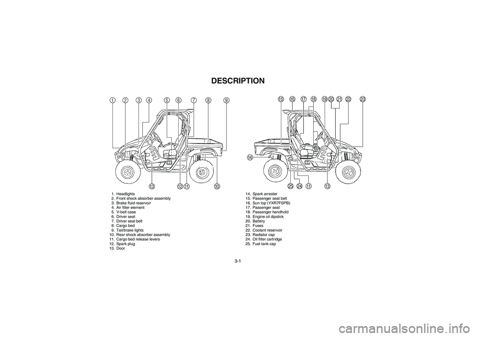 YAMAHA RHINO 700 2012  Notices Demploi (in French) 3-1
EVU00080
1 -DESCRIPTION
1. Headlights
2. Front shock absorber assembly
3. Brake fluid reservoir
4. Air filter element
5. V-belt case
6. Driver seat
7. Driver seat belt
8. Cargo bed
9. Tail/brake l