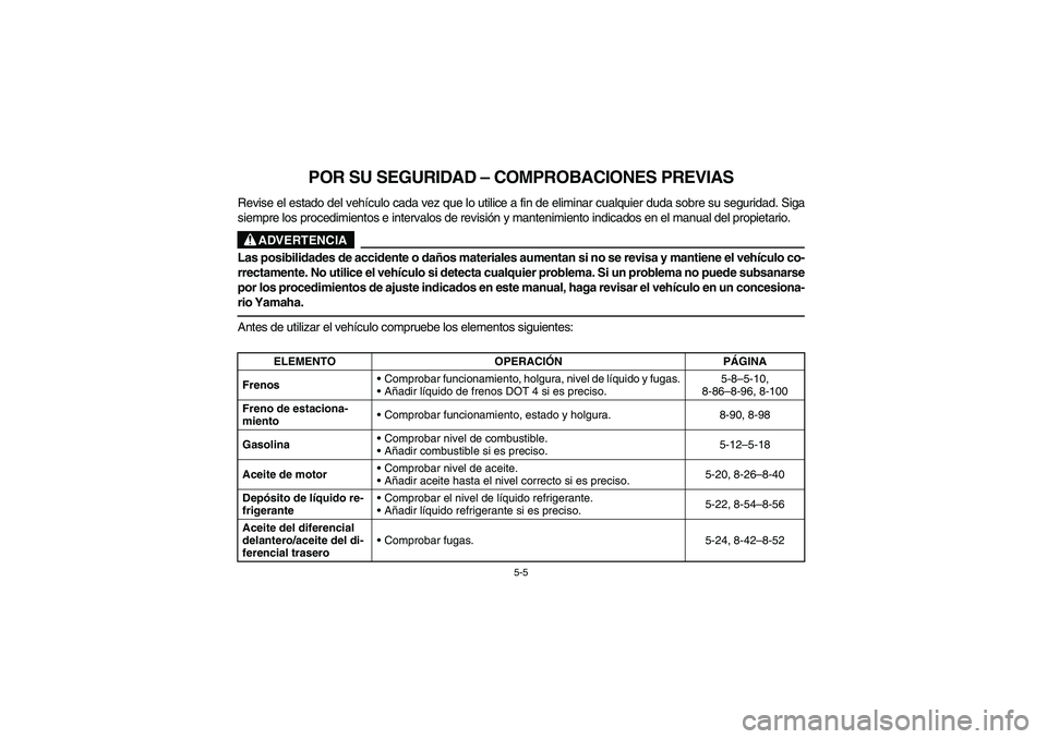 YAMAHA RHINO 700 2010  Notices Demploi (in French) 5-5
SVU01200
POR SU SEGURIDAD – COMPROBACIONES PREVIAS
Revise el estado del vehículo cada vez que lo utilice a fin de eliminar cualquier duda sobre su seguridad. Siga
siempre los procedimientos e i