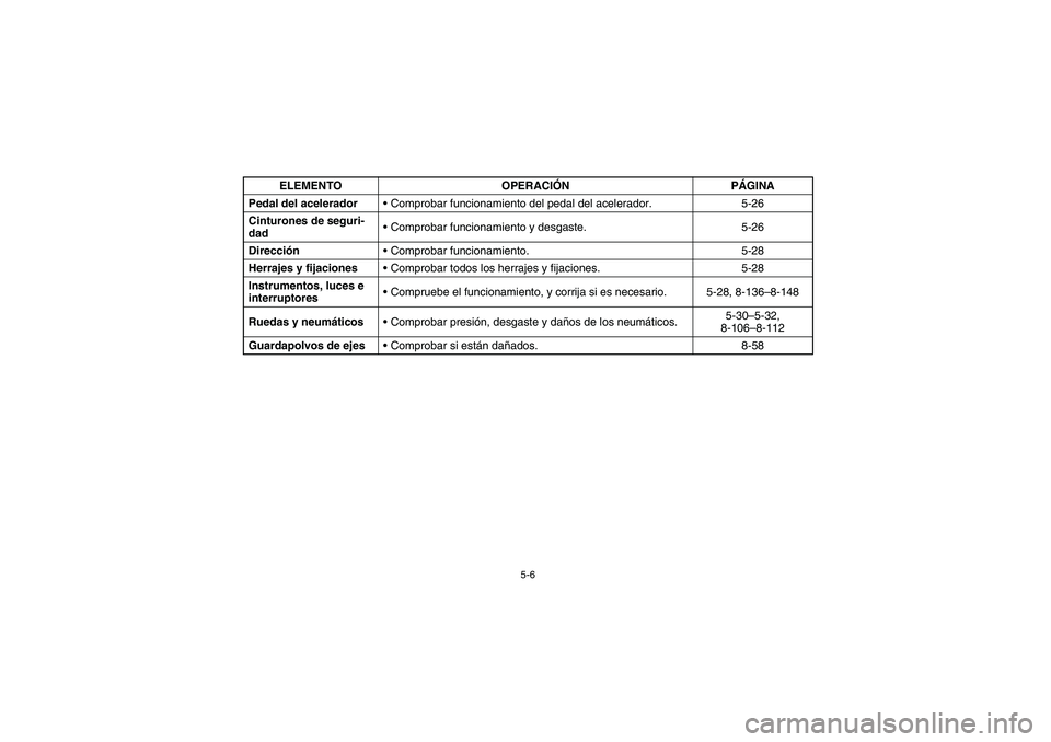 YAMAHA RHINO 700 2010 Notices Demploi (in French) 5-6
Pedal del aceleradorComprobar funcionamiento del pedal del acelerador. 5-26
Cinturones de seguri-
dadComprobar funcionamiento y desgaste. 5-26
DirecciónComprobar funcionamiento. 5-28
Herrajes YAMAHA RHINO 700 2010 Notices Demploi (in French) 5-6
Pedal del aceleradorComprobar funcionamiento del pedal del acelerador. 5-26
Cinturones de seguri-
dadComprobar funcionamiento y desgaste. 5-26
DirecciónComprobar funcionamiento. 5-28
Herrajes