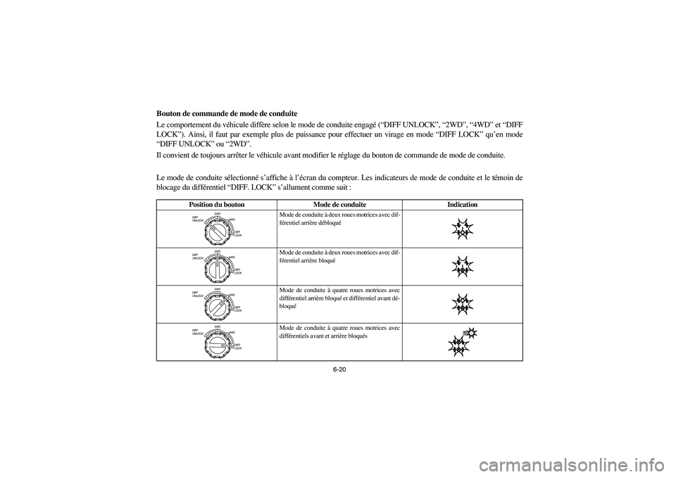 YAMAHA RHINO 700 2010  Notices Demploi (in French) 6-20
Bouton de commande de mode de conduite
Le comportement du véhicule diffère selon le mode de conduite engagé (“DIFF UNLOCK”, “2WD”, “4WD” et “DIFF
LOCK”). Ainsi, il faut par exe