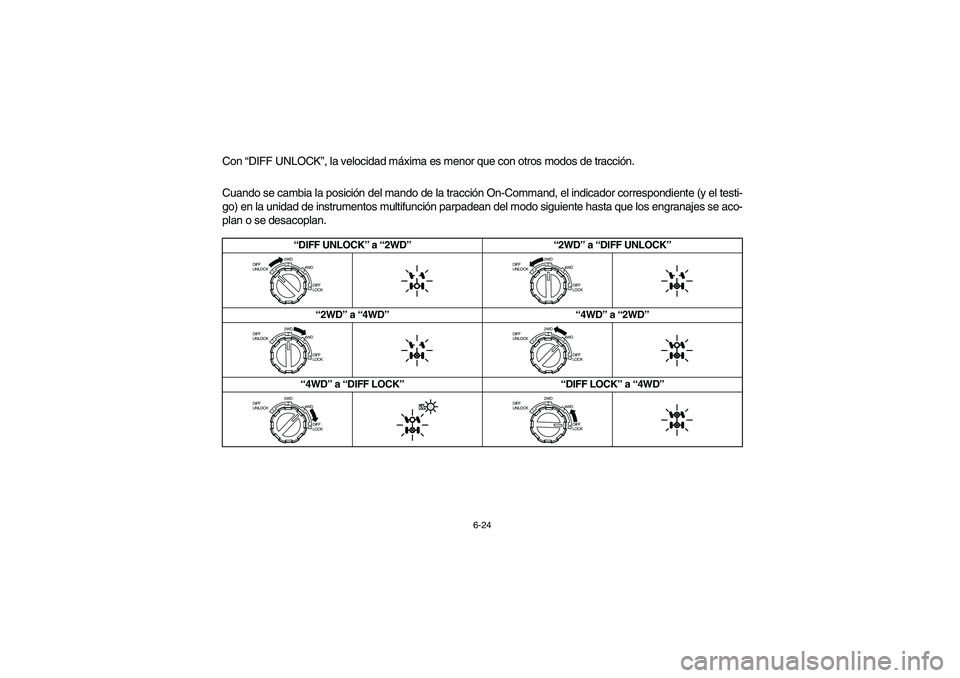 YAMAHA RHINO 700 2010  Notices Demploi (in French) 6-24
Con “DIFF UNLOCK”, la velocidad máxima es menor que con otros modos de tracción.
Cuando se cambia la posición del mando de la tracción On-Command, el indicador correspondiente (y el testi