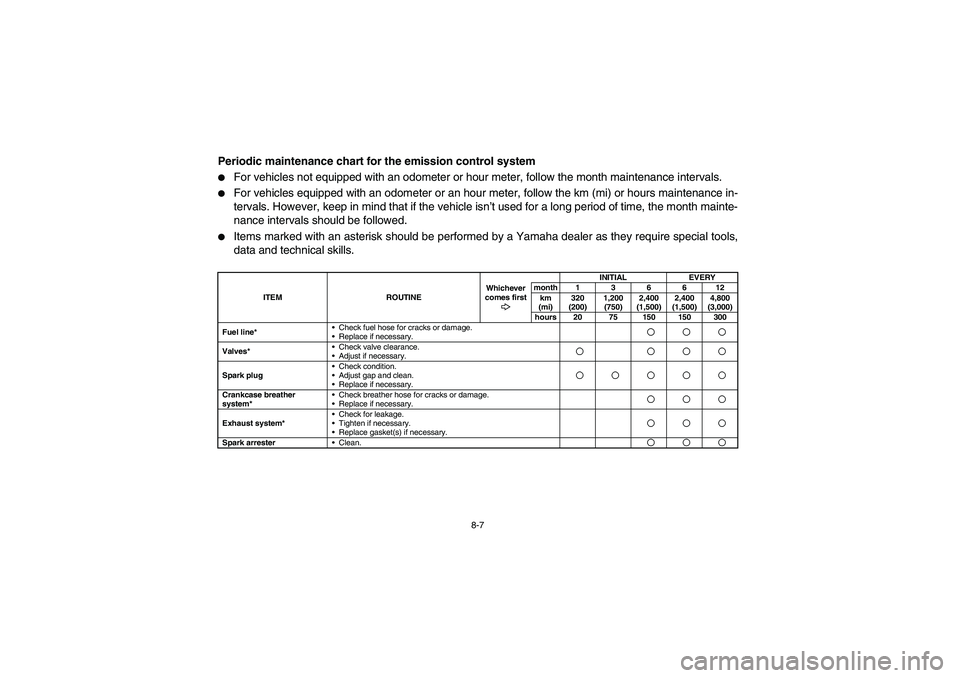 YAMAHA RHINO 700 2010  Owners Manual 8-7
EVU01640
Periodic maintenance chart for the emission control system
For vehicles not equipped with an odometer or hour meter, follow the month maintenance intervals.

For vehicles equipped with 