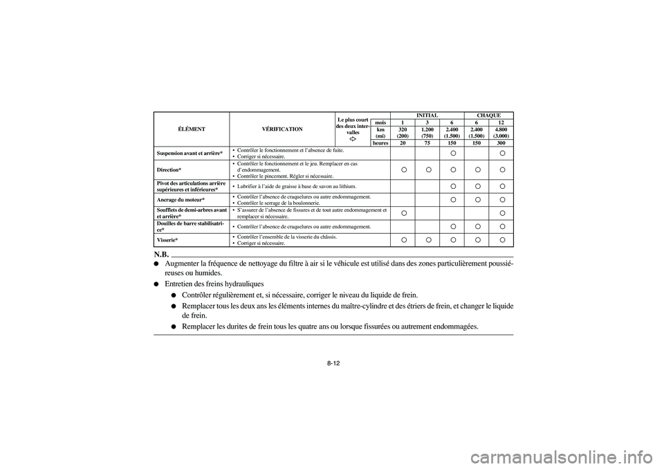 YAMAHA RHINO 700 2010  Manuale de Empleo (in Spanish) 8-12
N.B.
Augmenter la fréquence de nettoyage du filtre à air si le véhicule est utilisé dans des zones particulièrement poussié-
reuses ou humides.

Entretien des freins hydrauliques
Contrô