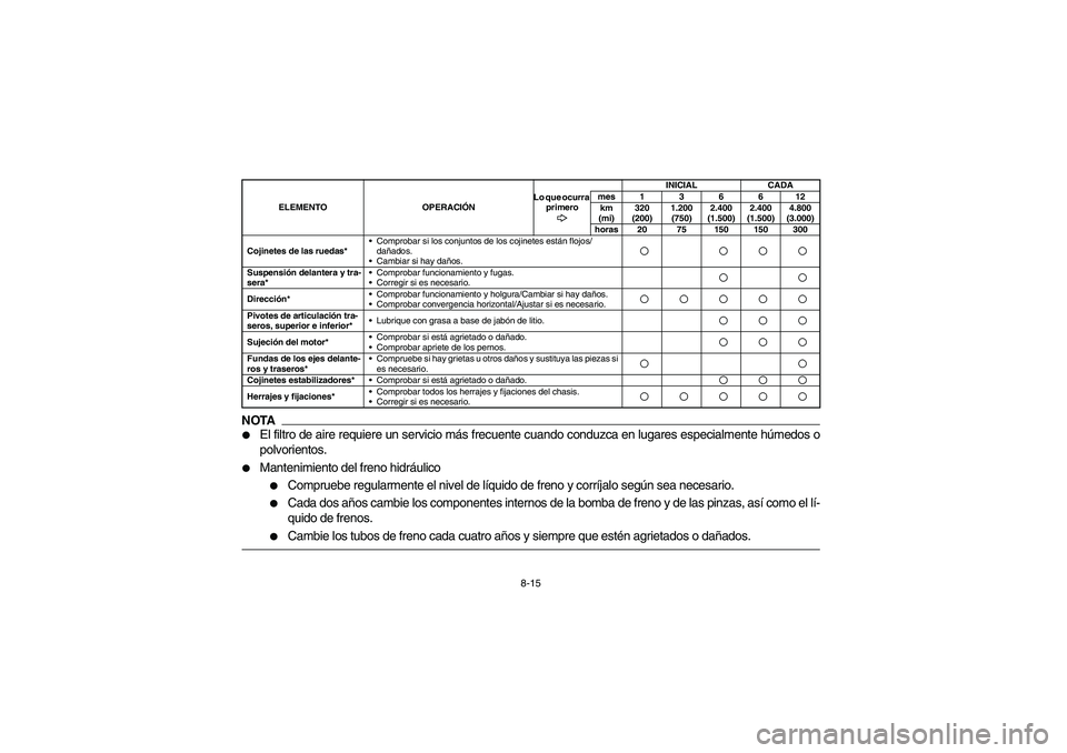 YAMAHA RHINO 700 2010  Manuale de Empleo (in Spanish) 8-15
NOTA
El filtro de aire requiere un servicio más frecuente cuando conduzca en lugares especialmente húmedos o
polvorientos.

Mantenimiento del freno hidráulico
Compruebe regularmente el nive