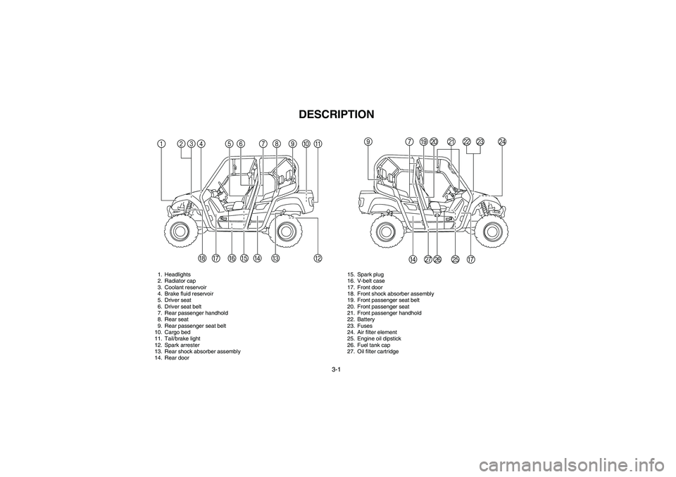 YAMAHA RHINO 700 2010 Notices Demploi (in French) 3-1
EVU00080
1 -DESCRIPTION
1. Headlights
2. Radiator cap
3. Coolant reservoir
4. Brake fluid reservoir
5. Driver seat
6. Driver seat belt
7. Rear passenger handhold
8. Rear seat
9. Rear passenger sea YAMAHA RHINO 700 2010 Notices Demploi (in French) 3-1
EVU00080
1 -DESCRIPTION
1. Headlights
2. Radiator cap
3. Coolant reservoir
4. Brake fluid reservoir
5. Driver seat
6. Driver seat belt
7. Rear passenger handhold
8. Rear seat
9. Rear passenger sea