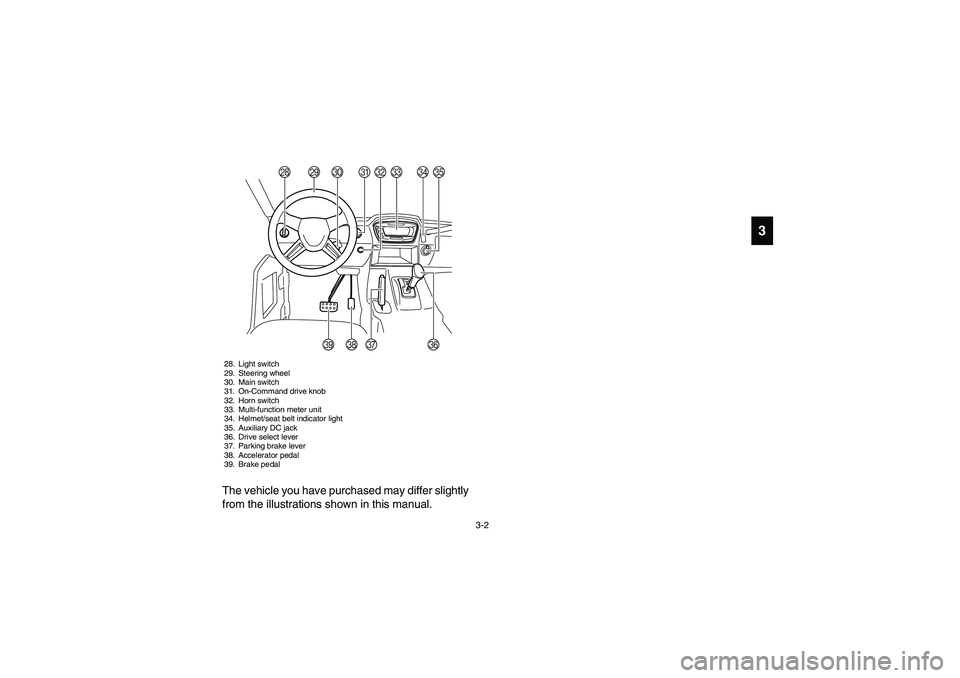 YAMAHA RHINO 700 2010  Notices Demploi (in French) 3-2
3
V28. Light switch
29. Steering wheel
30. Main switch
31. On-Command drive knob
32. Horn switch
33. Multi-function meter unit
34. Helmet/seat belt indicator light
35. Auxiliary DC jack
36. Drive 