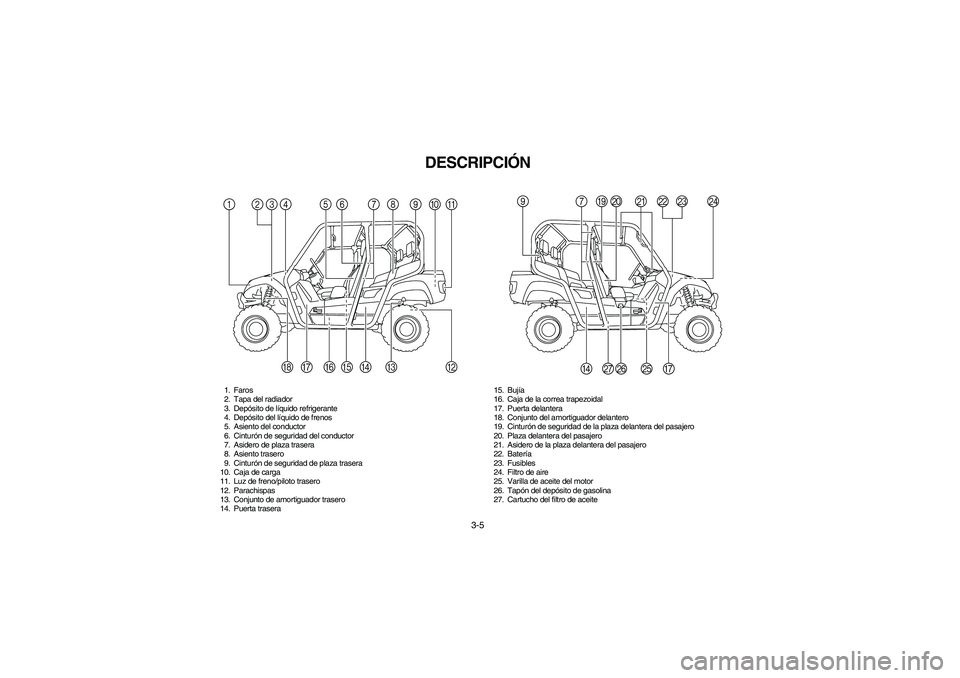 YAMAHA RHINO 700 2010 Notices Demploi (in French) 3-5
SVU00080
DESCRIPCIÓN
1. Faros
2. Tapa del radiador
3. Depósito de líquido refrigerante
4. Depósito del líquido de frenos
5. Asiento del conductor
6. Cinturón de seguridad del conductor
7. As YAMAHA RHINO 700 2010 Notices Demploi (in French) 3-5
SVU00080
DESCRIPCIÓN
1. Faros
2. Tapa del radiador
3. Depósito de líquido refrigerante
4. Depósito del líquido de frenos
5. Asiento del conductor
6. Cinturón de seguridad del conductor
7. As