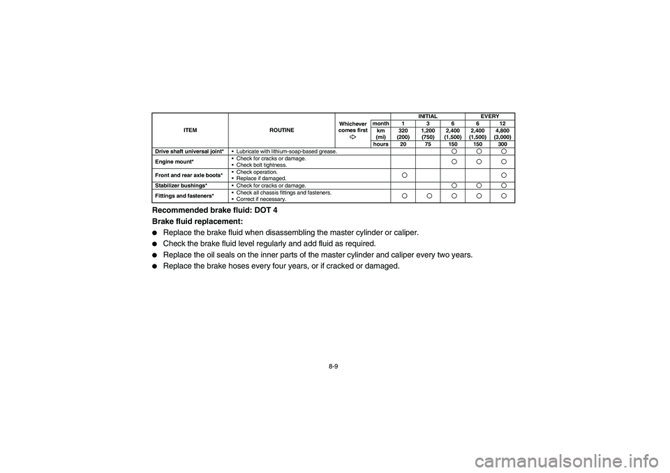 YAMAHA RHINO 700 2009  Owners Manual 8-9
Recommended brake fluid: DOT 4
Brake fluid replacement:
Replace the brake fluid when disassembling the master cylinder or caliper.

Check the brake fluid level regularly and add fluid as require