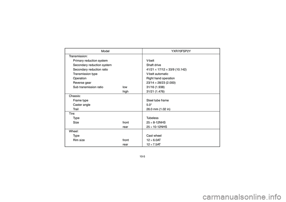 YAMAHA RHINO 700 2009 Owners Manual 10-5
Transmission:
Primary reduction system V-belt
Secondary reduction system Shaft drive
Secondary reduction ratio 41/21 × 17/12 × 33/9 (10.142)
Transmission type V-belt automatic
Operation Right h YAMAHA RHINO 700 2009 Owners Manual 10-5
Transmission:
Primary reduction system V-belt
Secondary reduction system Shaft drive
Secondary reduction ratio 41/21 × 17/12 × 33/9 (10.142)
Transmission type V-belt automatic
Operation Right h