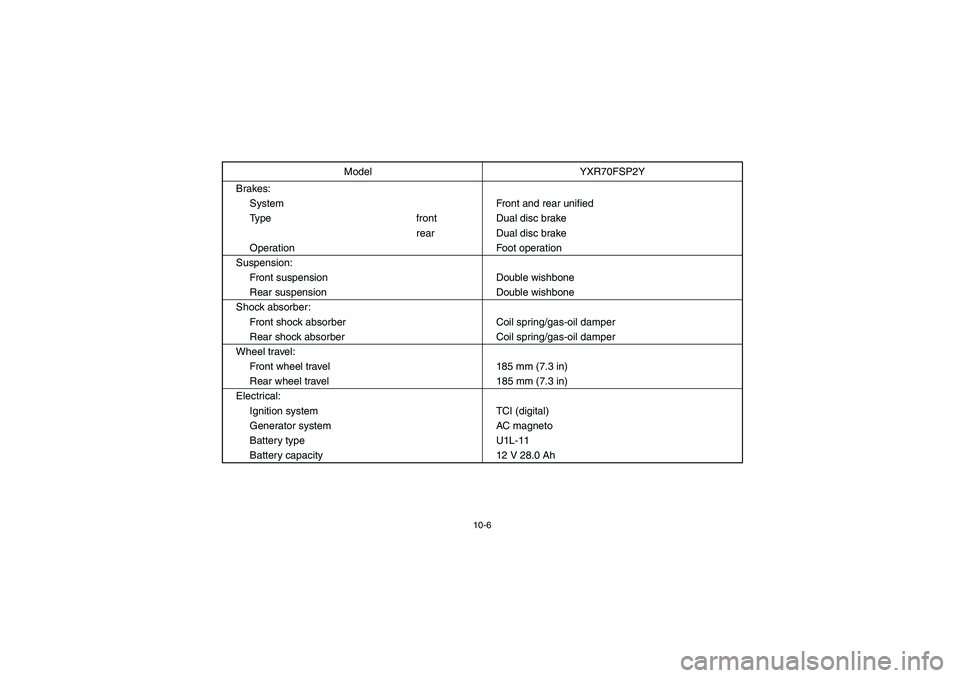 YAMAHA RHINO 700 2009  Owners Manual 10-6
Brakes:
System Front and rear unified
Type front Dual disc brake
rear Dual disc brake
Operation Foot operation
Suspension:
Front suspension Double wishbone
Rear suspension Double wishbone
Shock a