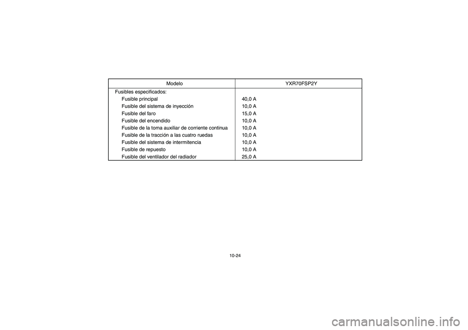 YAMAHA RHINO 700 2009  Notices Demploi (in French) 10-24
Fusibles especificados: 
Fusible principal 40,0 A
Fusible del sistema de inyección10,0 A
Fusible del faro 15,0 A
Fusible del encendido 10,0 A
Fusible de la toma auxiliar de corriente continua 1