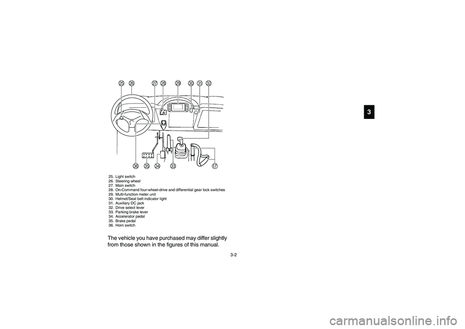 YAMAHA RHINO 700 2009  Owners Manual 3-2
3
25. Light switch
26. Steering wheel
27. Main switch
28. On-Command four-wheel-drive and differential gear lock switches
29. Multi-function meter unit
30. Helmet/Seat belt indicator light
31. Aux