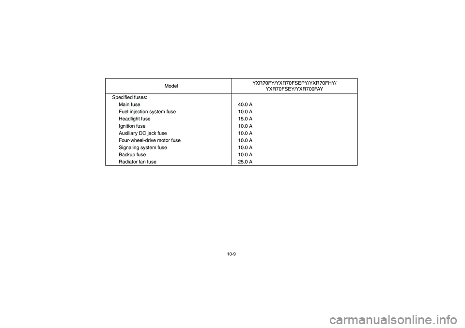 YAMAHA RHINO 700 2009  Manuale de Empleo (in Spanish) 10-9
Specified fuses: 
Main fuse 40.0 A
Fuel injection system fuse 10.0 A
Headlight fuse 15.0 A
Ignition fuse 10.0 A
Auxiliary DC jack fuse 10.0 A
Four-wheel-drive motor fuse 10.0 A
Signaling system f