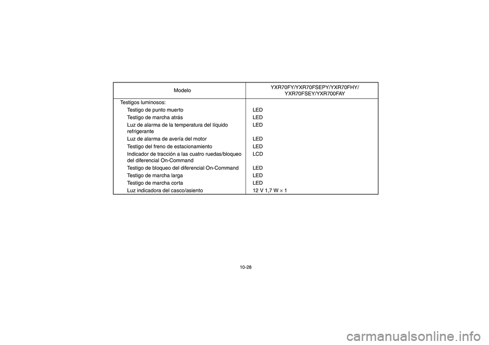 YAMAHA RHINO 700 2009  Manuale de Empleo (in Spanish) 10-28
Testigos luminosos:
Testigo de punto muerto LED
Testigo de marcha atrásLED
Luz de alarma de la temperatura del líquido 
refrigeranteLED
Luz de alarma de avería del motor LED
Testigo del freno