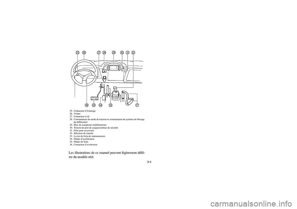 YAMAHA RHINO 700 2009  Manuale de Empleo (in Spanish) 3-4
25. Contacteur d’éclairage
26. Volant
27. Contacteur à clé
28. Commutateur du mode de traction et commutateur du système de blocage 
du différentiel
29. Bloc de compteurs multifonctions
30.