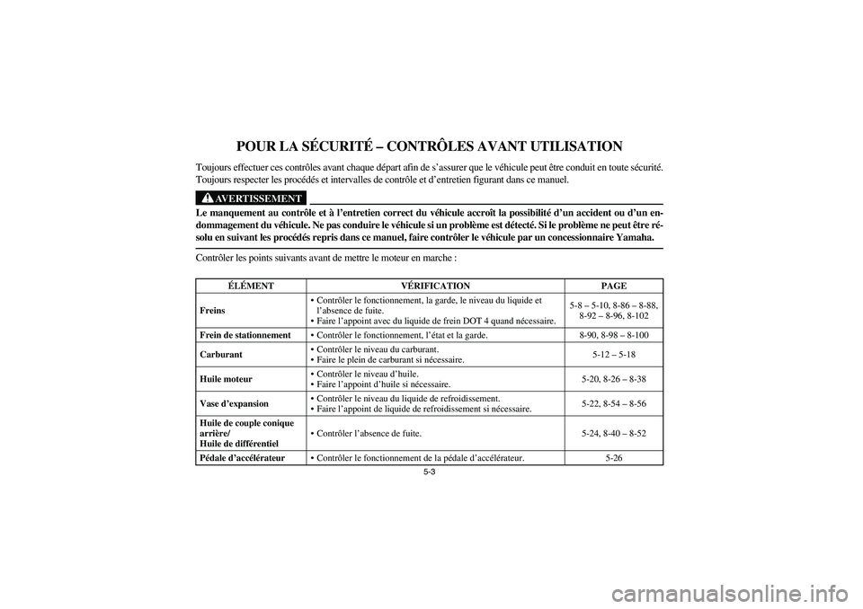 YAMAHA RHINO 700 2008 Owners Manual 5-3
FVU01200
POUR LA SÉCURITÉ – CONTRÔLES AVANT UTILISATION
Toujours effectuer ces contrôles avant chaque départ afin de s’assurer que le véhicule peut être conduit en toute sécurité.
Tou YAMAHA RHINO 700 2008 Owners Manual 5-3
FVU01200
POUR LA SÉCURITÉ – CONTRÔLES AVANT UTILISATION
Toujours effectuer ces contrôles avant chaque départ afin de s’assurer que le véhicule peut être conduit en toute sécurité.
Tou