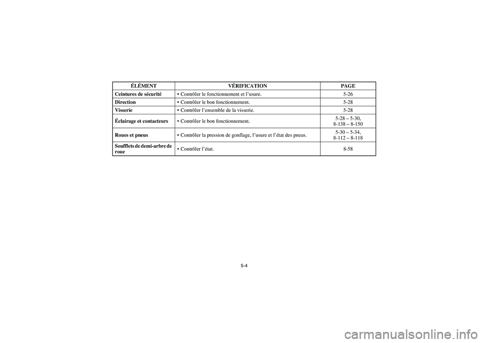 YAMAHA RHINO 700 2008 Owners Manual 5-4
Ceintures de sécuritéContrôler le fonctionnement et l’usure. 5-26
DirectionContrôler le bon fonctionnement. 5-28
VisserieContrôler l’ensemble de la visserie. 5-28
Éclairage et contact YAMAHA RHINO 700 2008 Owners Manual 5-4
Ceintures de sécuritéContrôler le fonctionnement et l’usure. 5-26
DirectionContrôler le bon fonctionnement. 5-28
VisserieContrôler l’ensemble de la visserie. 5-28
Éclairage et contact