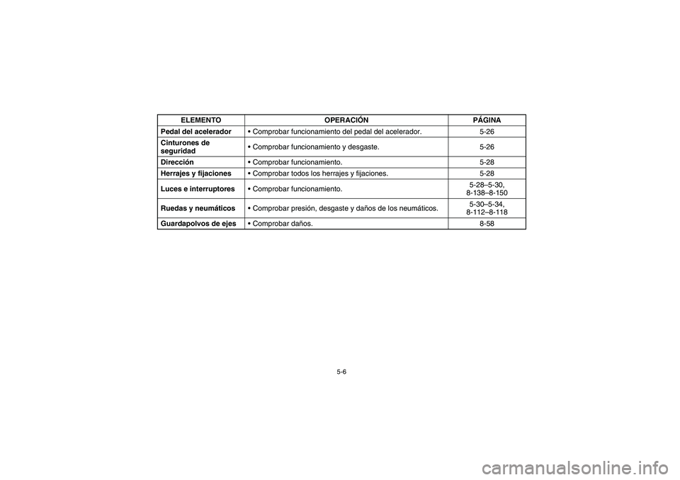 YAMAHA RHINO 700 2008 Owners Manual 5-6
Pedal del aceleradorComprobar funcionamiento del pedal del acelerador. 5-26
Cinturones de
seguridadComprobar funcionamiento y desgaste. 5-26
DirecciónComprobar funcionamiento. 5-28
Herrajes y YAMAHA RHINO 700 2008 Owners Manual 5-6
Pedal del aceleradorComprobar funcionamiento del pedal del acelerador. 5-26
Cinturones de
seguridadComprobar funcionamiento y desgaste. 5-26
DirecciónComprobar funcionamiento. 5-28
Herrajes y