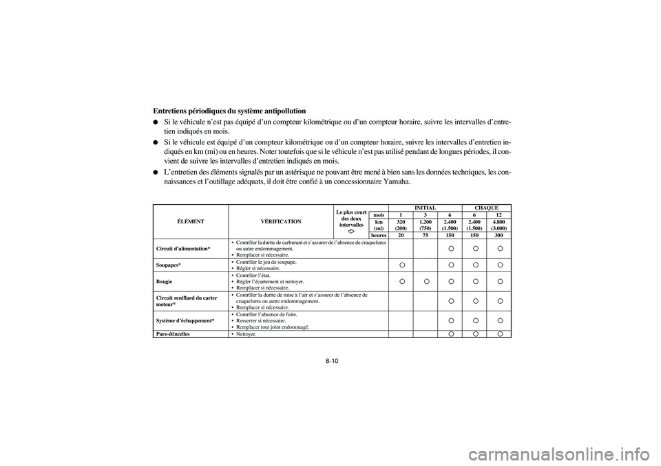 YAMAHA RHINO 700 2008  Owners Manual 8-10
FVU01640
Entretiens périodiques du système antipollution
Si le véhicule n’est pas équipé d’un compteur kilométrique ou d’un compteur horaire, suivre les intervalles d’entre-
tien i