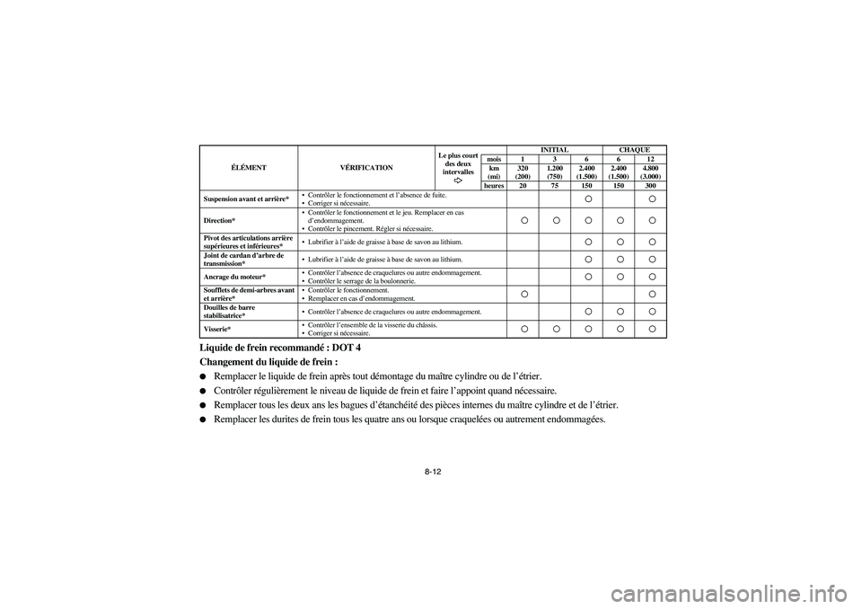 YAMAHA RHINO 700 2008  Owners Manual 8-12
Liquide de frein recommandé: DOT 4
Changement du liquide de frein :
Remplacer le liquide de frein après tout démontage du maître cylindre ou de l’étrier.

Contrôler régulièrement le n