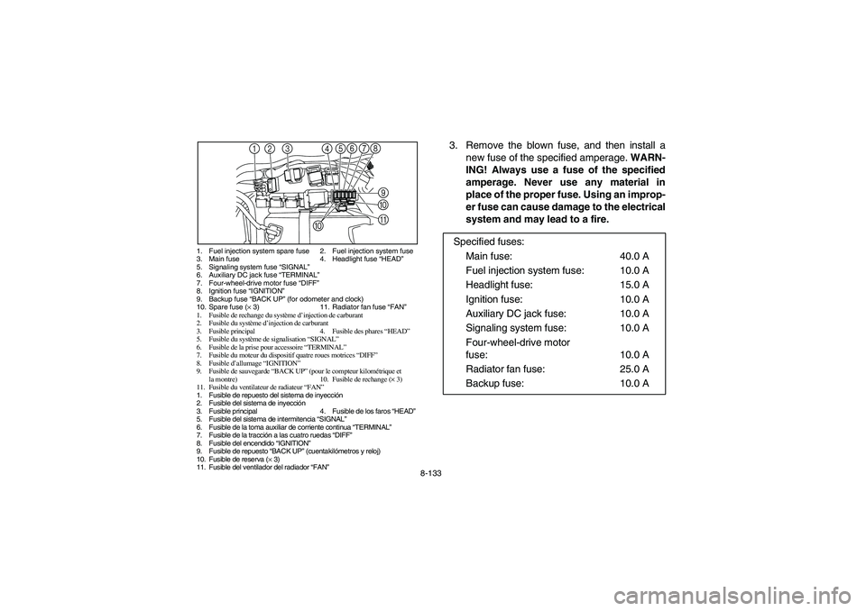 YAMAHA RHINO 700 2008 Owners Manual 8-133
1. Fuel injection system spare fuse 2. Fuel injection system fuse
3. Main fuse 4. Headlight fuse “HEAD”
5. Signaling system fuse “SIGNAL”
6. Auxiliary DC jack fuse “TERMINAL”
7. Four YAMAHA RHINO 700 2008 Owners Manual 8-133
1. Fuel injection system spare fuse 2. Fuel injection system fuse
3. Main fuse 4. Headlight fuse “HEAD”
5. Signaling system fuse “SIGNAL”
6. Auxiliary DC jack fuse “TERMINAL”
7. Four