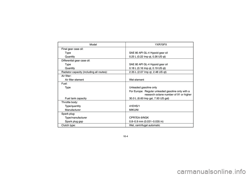 YAMAHA RHINO 700 2008  Owners Manual 10-4
Final gear case oil:
Type SAE 80 API GL-4 Hypoid gear oil
Quantity 0.25 L (0.22 Imp qt, 0.26 US qt)
Differential gear case oil:
Type SAE 80 API GL-4 Hypoid gear oil
Quantity 0.18 L (0.16 Imp qt, 