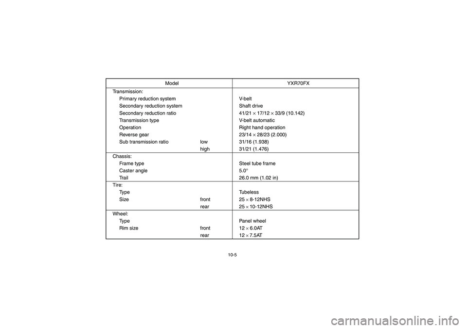 YAMAHA RHINO 700 2008  Owners Manual 10-5
Transmission:
Primary reduction system V-belt
Secondary reduction system Shaft drive
Secondary reduction ratio 41/21 × 17/12 × 33/9 (10.142)
Transmission type V-belt automatic
Operation Right h