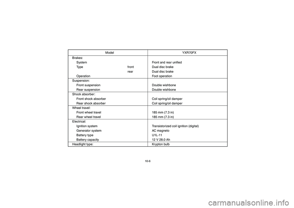 YAMAHA RHINO 700 2008  Owners Manual 10-6
Brakes:
System Front and rear unified
Type front Dual disc brake
rear Dual disc brake
Operation Foot operation
Suspension:
Front suspension Double wishbone
Rear suspension Double wishbone
Shock a