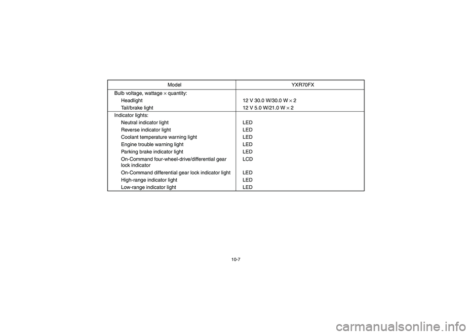 YAMAHA RHINO 700 2008  Owners Manual 10-7
Bulb voltage, wattage × quantity:
Headlight 12 V 30.0 W/30.0 W × 2
Tail/brake light 12 V 5.0 W/21.0 W × 2
Indicator lights:
Neutral indicator light LED
Reverse indicator light LED
Coolant temp