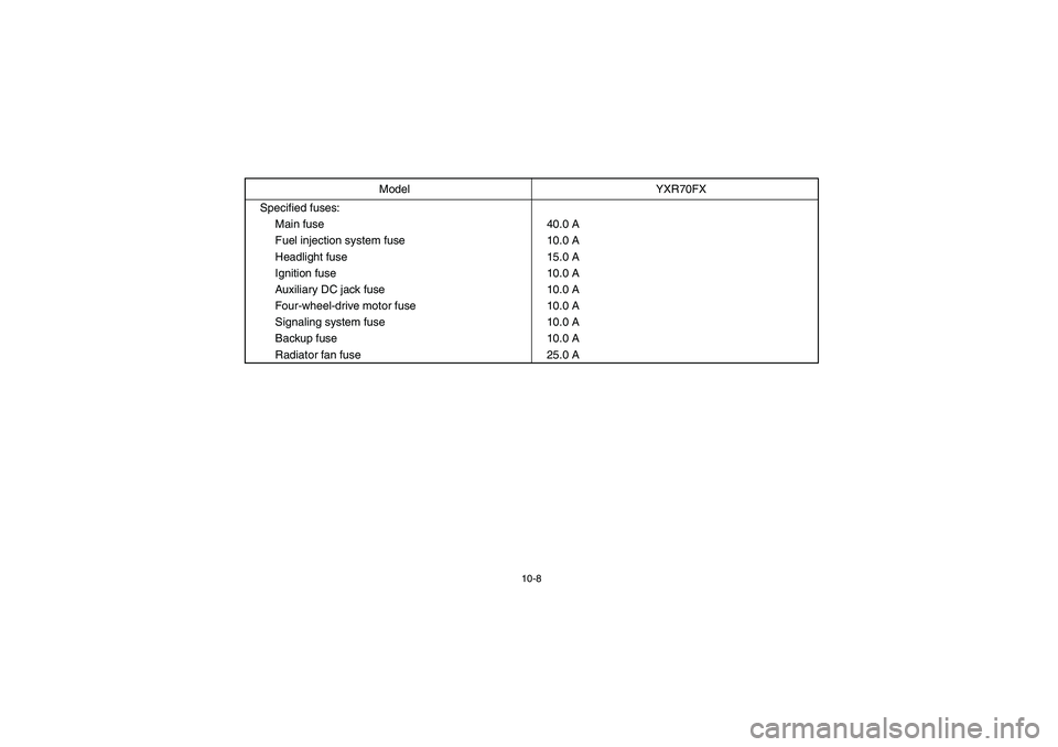 YAMAHA RHINO 700 2008  Owners Manual 10-8
Specified fuses: 
Main fuse 40.0 A
Fuel injection system fuse 10.0 A
Headlight fuse 15.0 A
Ignition fuse 10.0 A
Auxiliary DC jack fuse 10.0 A
Four-wheel-drive motor fuse 10.0 A
Signaling system f