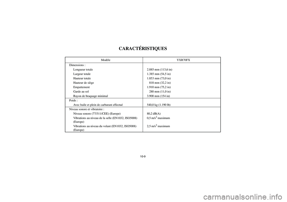YAMAHA RHINO 700 2008  Owners Manual 10-9
FVU01050
CARACTÉRISTIQUES
Modèle YXR70FX
Dimensions :
Longueur totale 2.885 mm (113,6 in)
Largeur totale 1.385 mm (54,5 in)
Hauteur totale 1.853 mm (73,0 in)
Hauteur de siège 818 mm (32,2 in)
