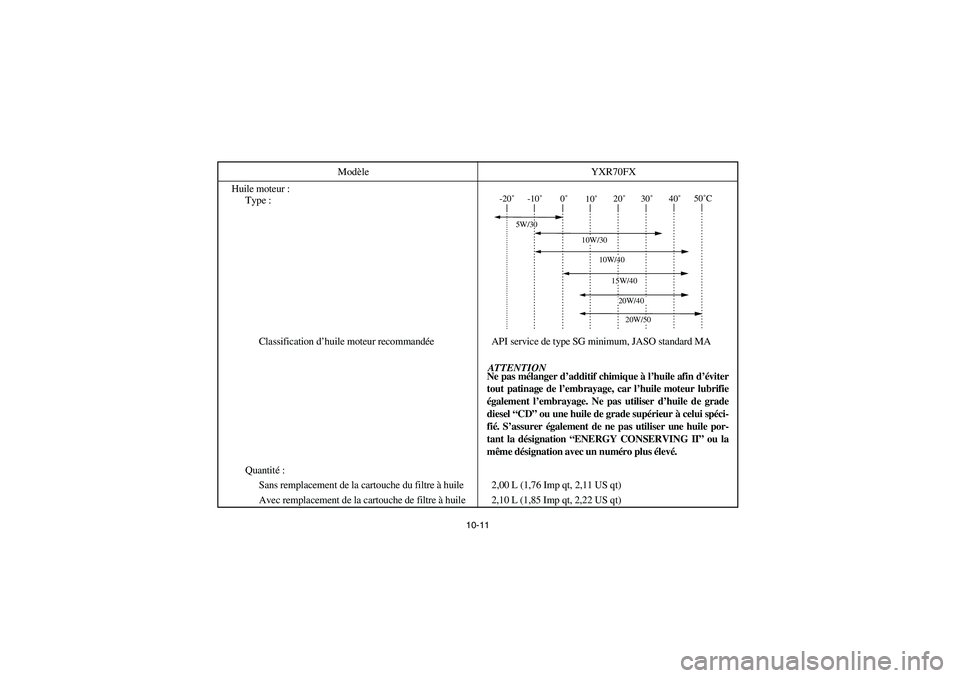 YAMAHA RHINO 700 2008  Owners Manual 10-11
Huile moteur :
Type :
Classification d’huile moteur recommandée API service de type SG minimum, JASO standard MA
Quantité:
Sans remplacement de la cartouche du filtre à huile 2,00 L (1,76 I