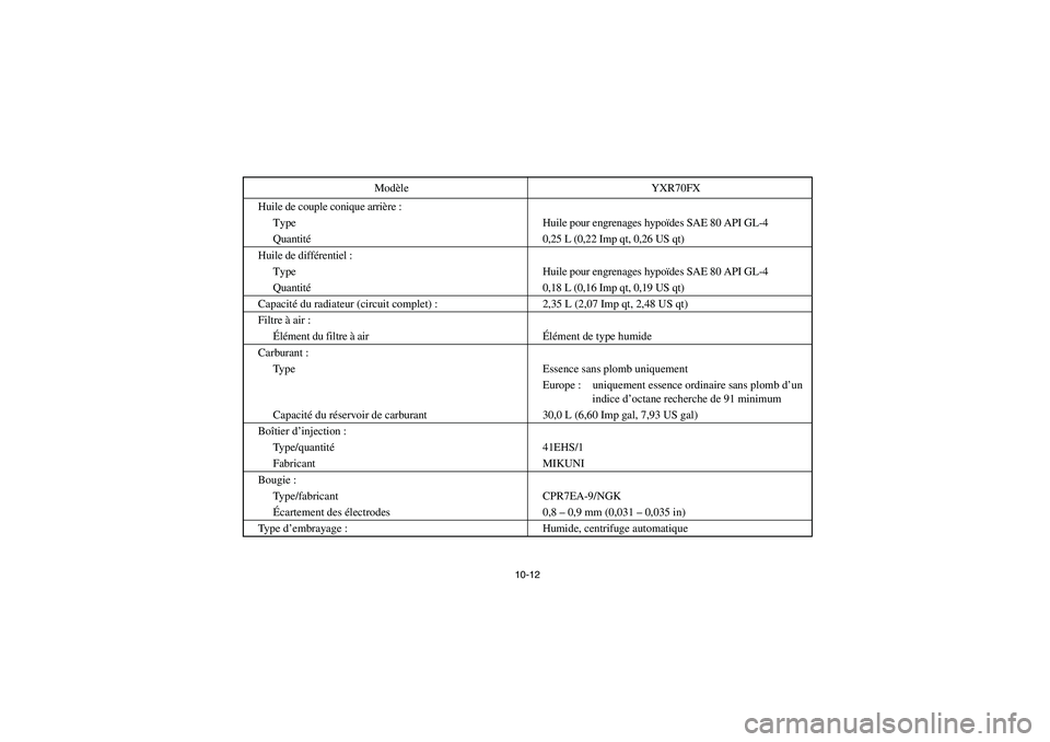 YAMAHA RHINO 700 2008  Owners Manual 10-12
Huile de couple conique arrière :
Type Huile pour engrenages hypoïdes SAE 80 API GL-4
Quantité0,25 L (0,22 Imp qt, 0,26 US qt)
Huile de différentiel :
Type Huile pour engrenages hypoïdes SA
